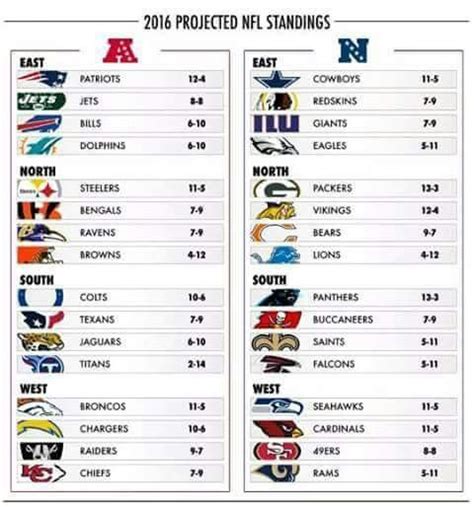 nfc north standings 2009|2009 nfl rankings.